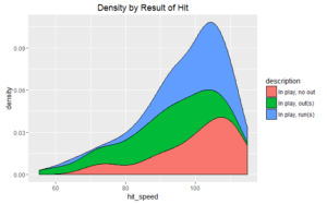 Density by Result of Hit