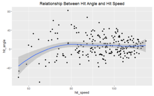 Hit Angle and Hit Speed