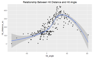 Hit Distance and Hit Angle