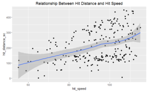 Hit Distance and Hit Speed