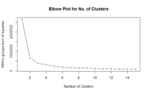 Hosmer Elbow Plot