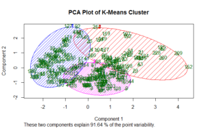 PCA Plot Hosmer