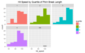 Quartile Pitch Break Length