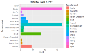 Results of Balls in Play 1
