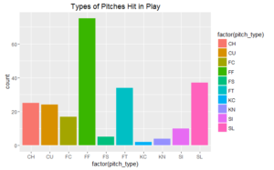 Tyoes of Pitches Hit in Play 1