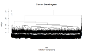 Cluster Dendrogram