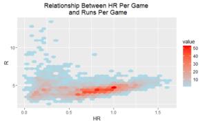 HR and Runs per Game