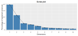 PCA Scree Plot