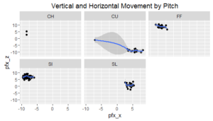 Pitch Movement Facet