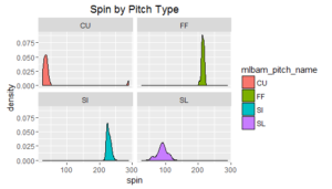Spin Pitch Type