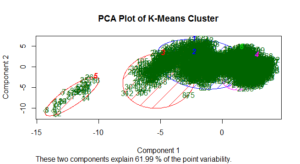 PCA Plot 2