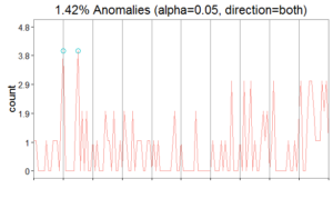 stolen-base-anomalies