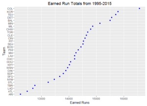 total-earned-runs