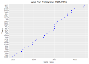 total-home-runs