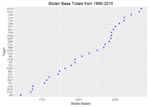 total-stolen-bases