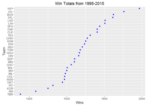 win-totals