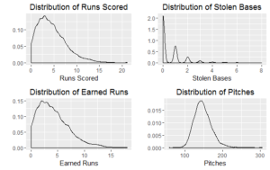 distributions