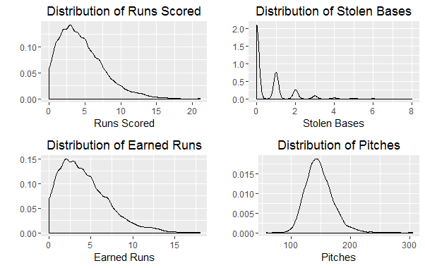 Association Rules Mining on 2016 Game Logs – Baseball Data Science