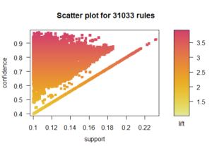 rules-scatter-plot