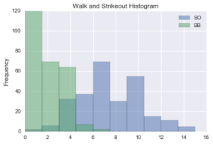 bb-so-histogram