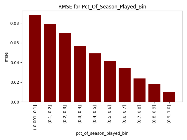 0% Win Rate for Tristana! Worlds Semifinals Pick & Ban Statistics Analysis  - Inven Global